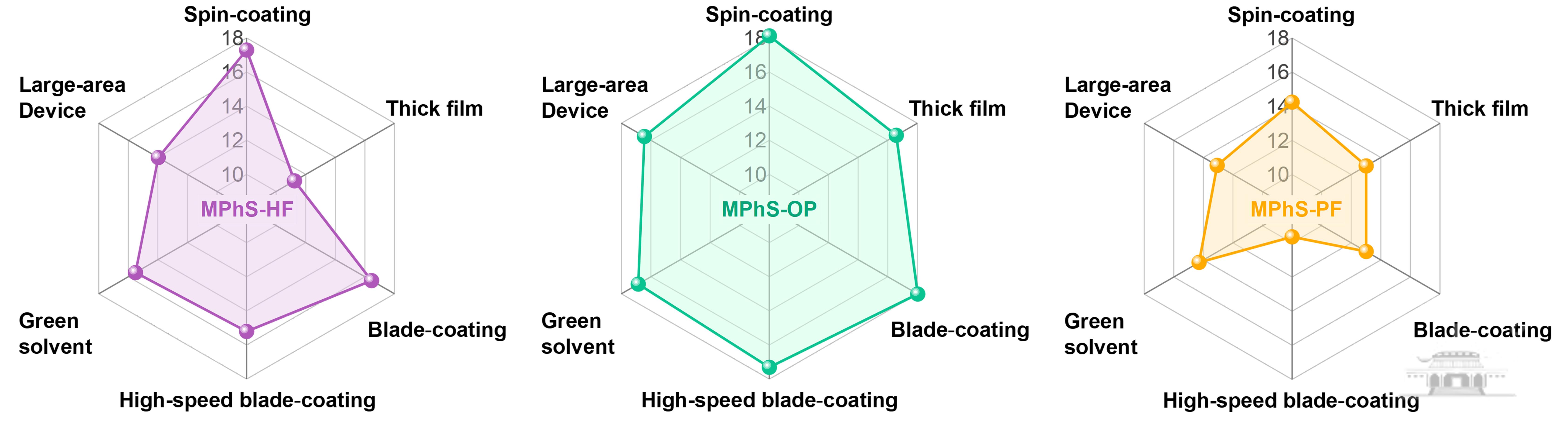 武汉大学闵杰课题组实现可溶液加工的高效率全小分子太阳能电池