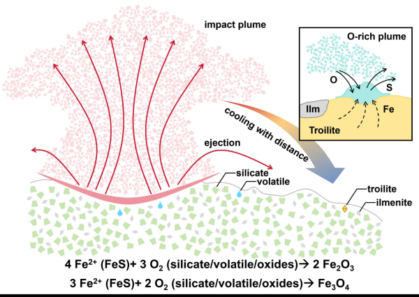 嫦娥六号月背样品中首次发现晶质赤铁矿和磁赤铁矿