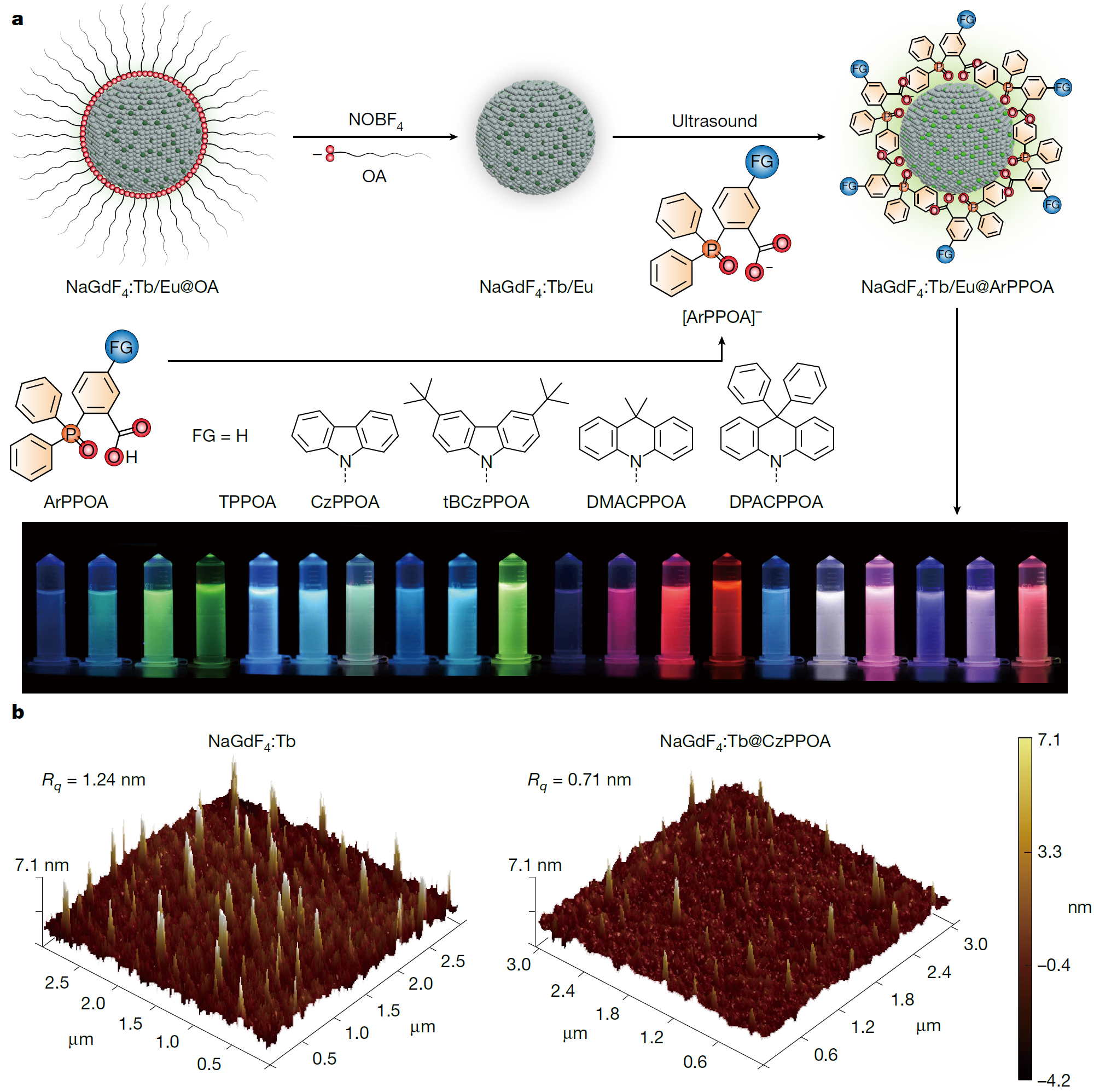 清华大学深圳国际研究生院韩三阳团队合作在稀土电发光研究领域取得新进展