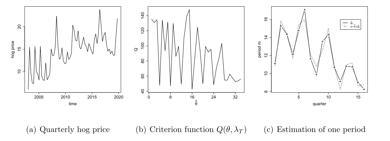 西安交大科研人员在非平稳时间序列分析上取得新进展