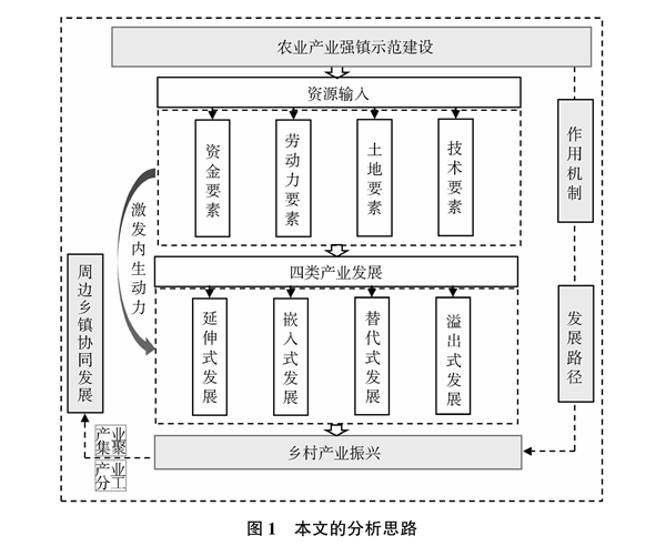 西北农林科技大学（761）经管学院农业经济与管理创新团队在乡村产业振兴领域取得新进展