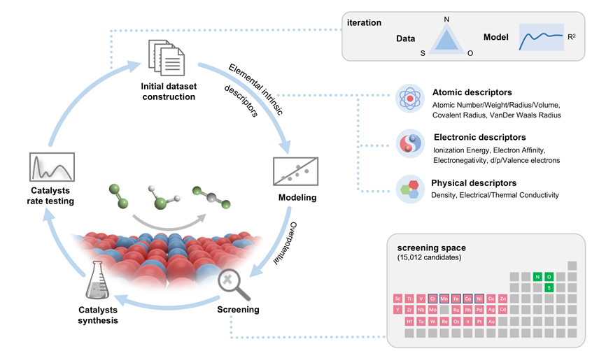 电子科技大学基础院王斌教授团队在JACS上发表最新研究成果