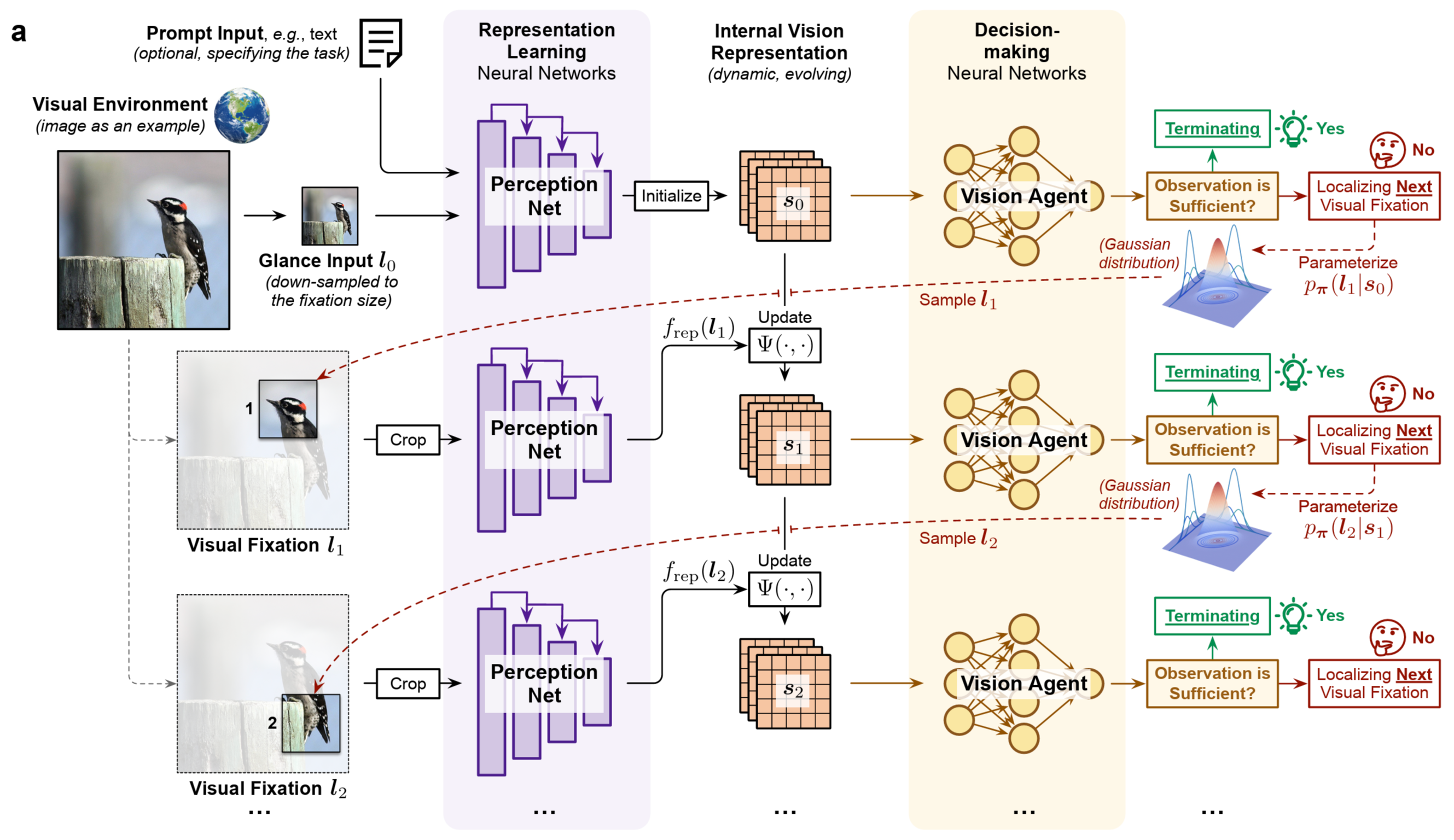 清华大学自动化系宋士吉、黄高团队提出具备人自适应主动感知能力的动态神经网络架构
