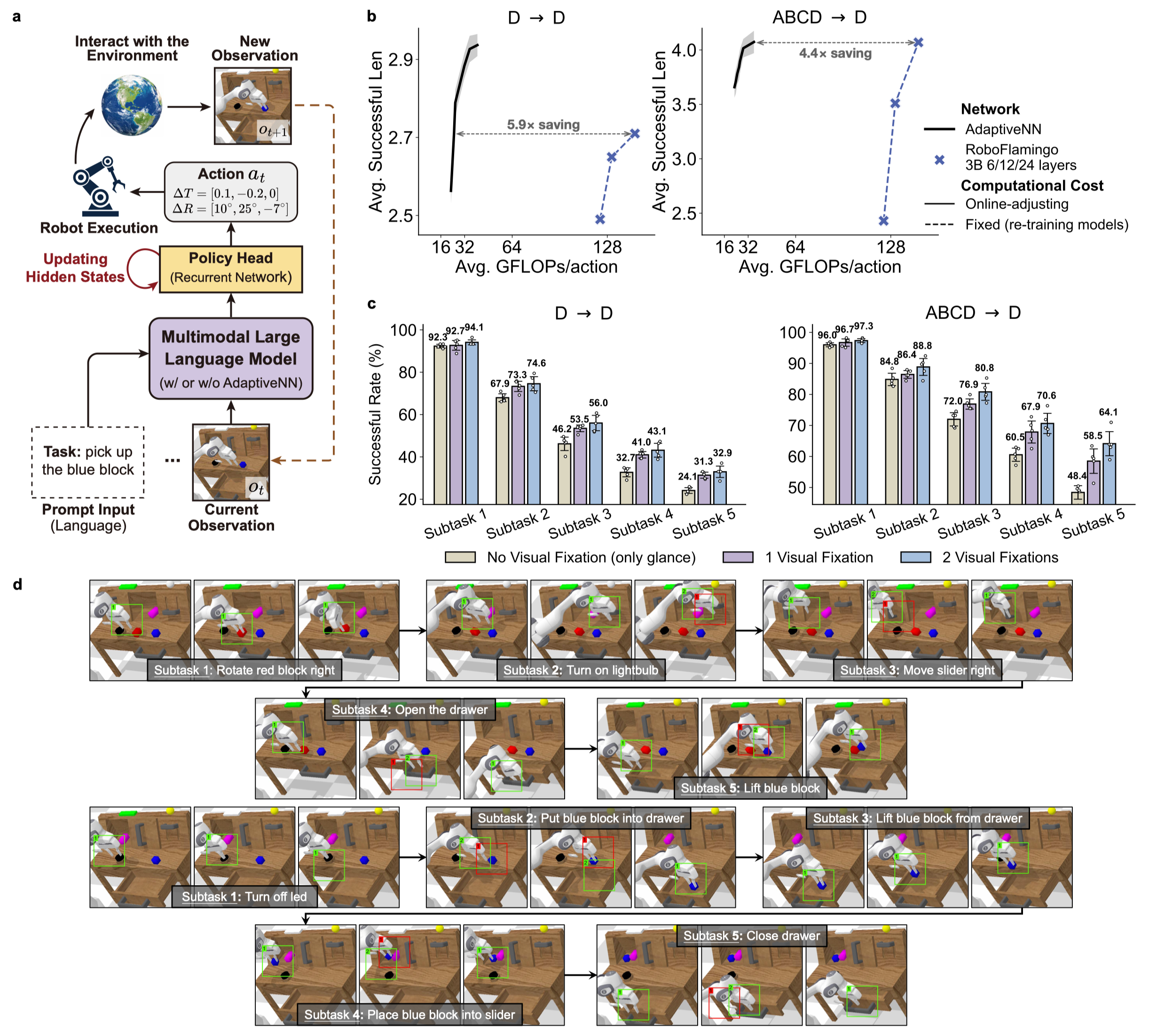 清华大学自动化系宋士吉、黄高团队提出具备人自适应主动感知能力的动态神经网络架构