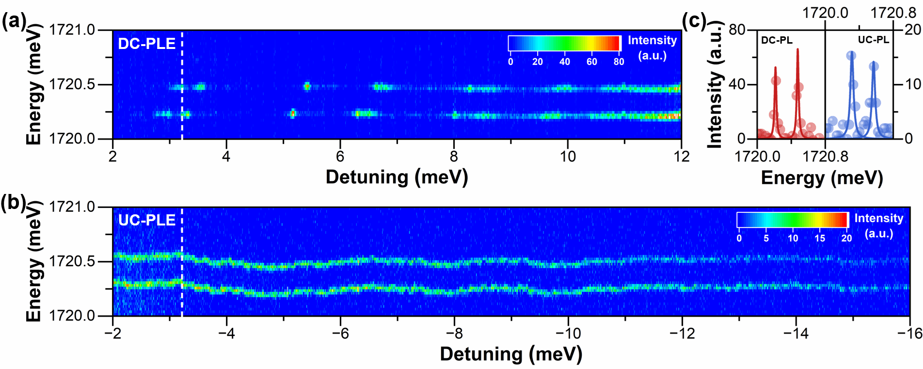 南京大学南京大学王晓勇、胡逢睿团队:基于声子零点振动效应的钙钛矿纳米晶上转换荧光