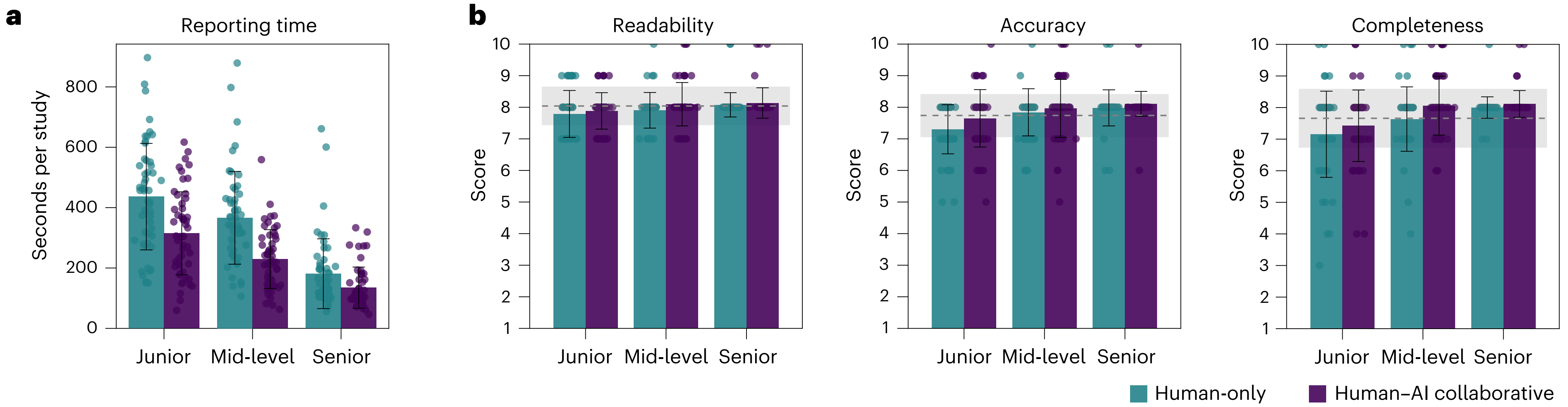 清华大学软件学院徐枫团队开发多模态医疗AI基础模型助力临床诊疗智能化