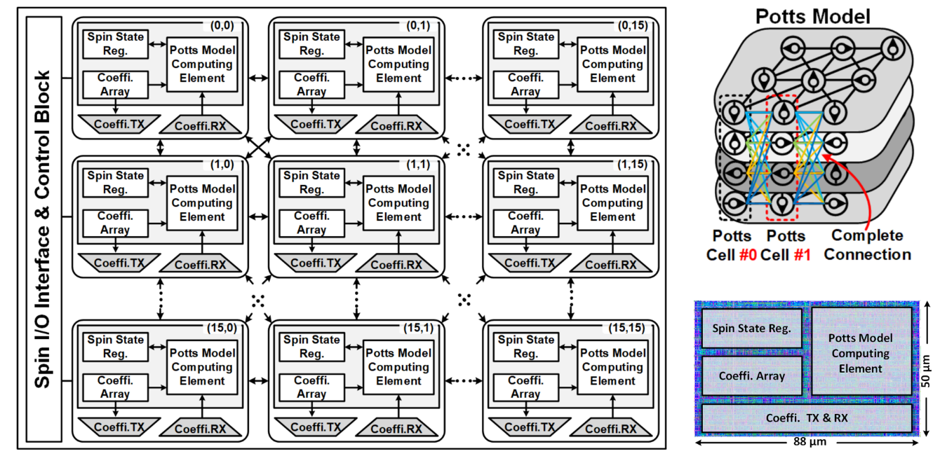 湖南大学半导体学院陈卓俊教授团队在集成电路领域取得新进展