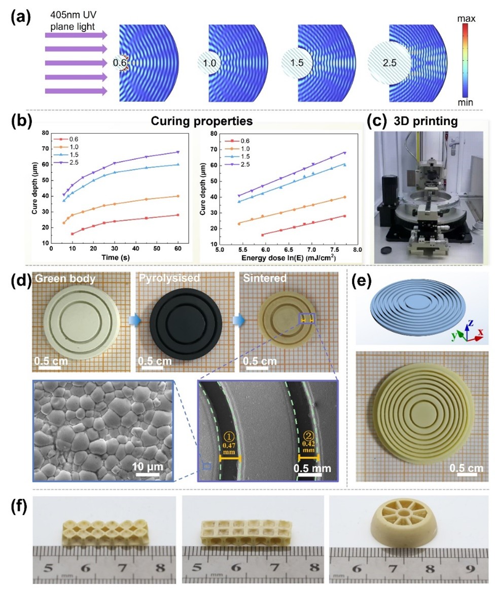 西安交大与西安电子科大研究团队 在3D打印高性能压电材料与器件领域取得突破性进展