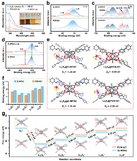 南京大学李承辉、金钟、袁帅研究团队在锂硫电池领域取得新进展