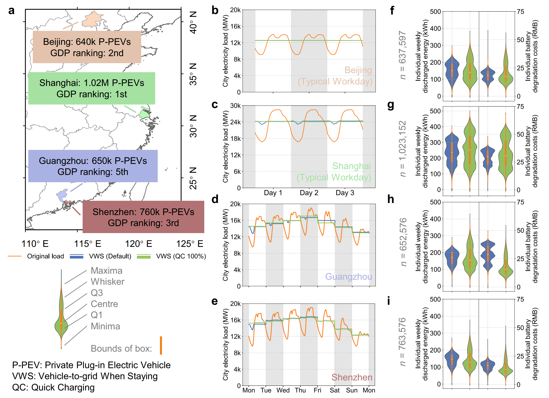 清华大学深圳国际研究生院张一团队在中国超大城市车网互动潜力评估研究中取得新进展