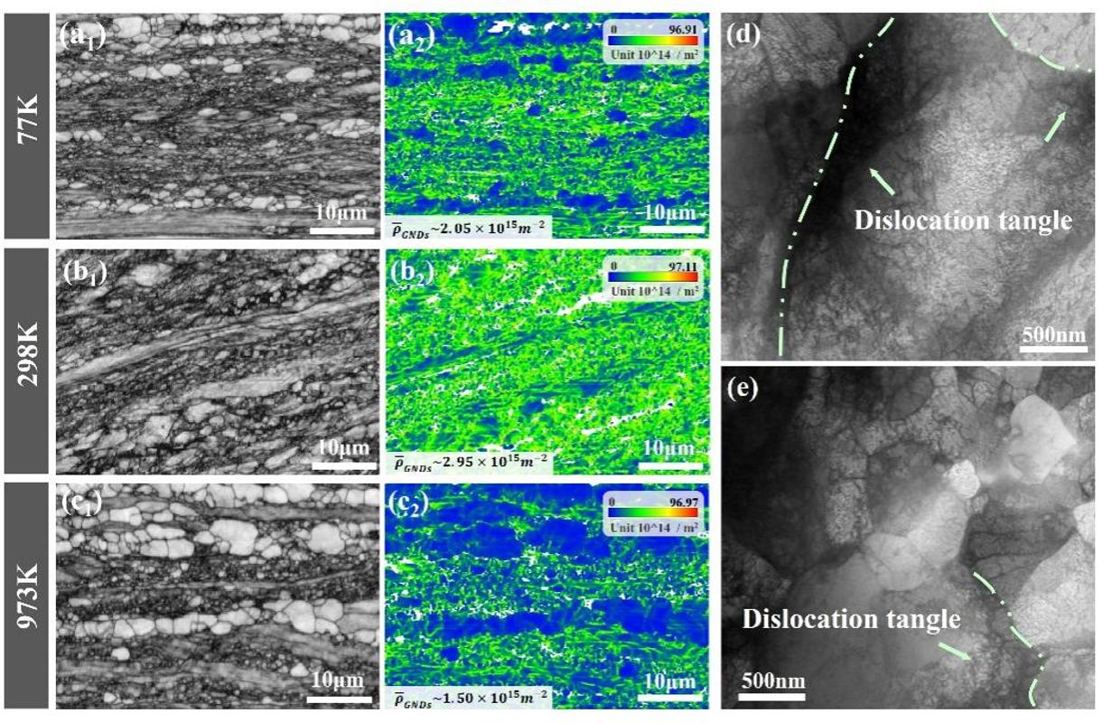 西安交大科研团队在跨温域难熔高熵合金领域取得新进展