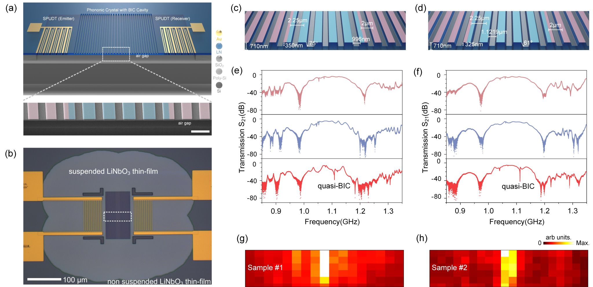 南京大学南京大学陈延峰团队报道GHz片上可激励、可部署的声学连续谱束缚态