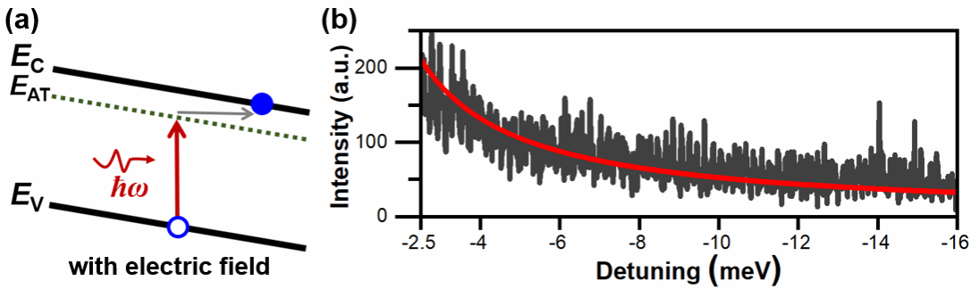 南京大学南京大学王晓勇、胡逢睿团队:基于声子零点振动效应的钙钛矿纳米晶上转换荧光