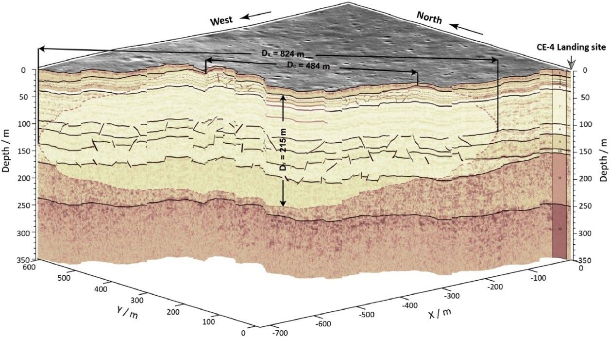 中山大学张领课题组揭示月球背面爱拉托逊纪掩埋撞击坑的地下结构