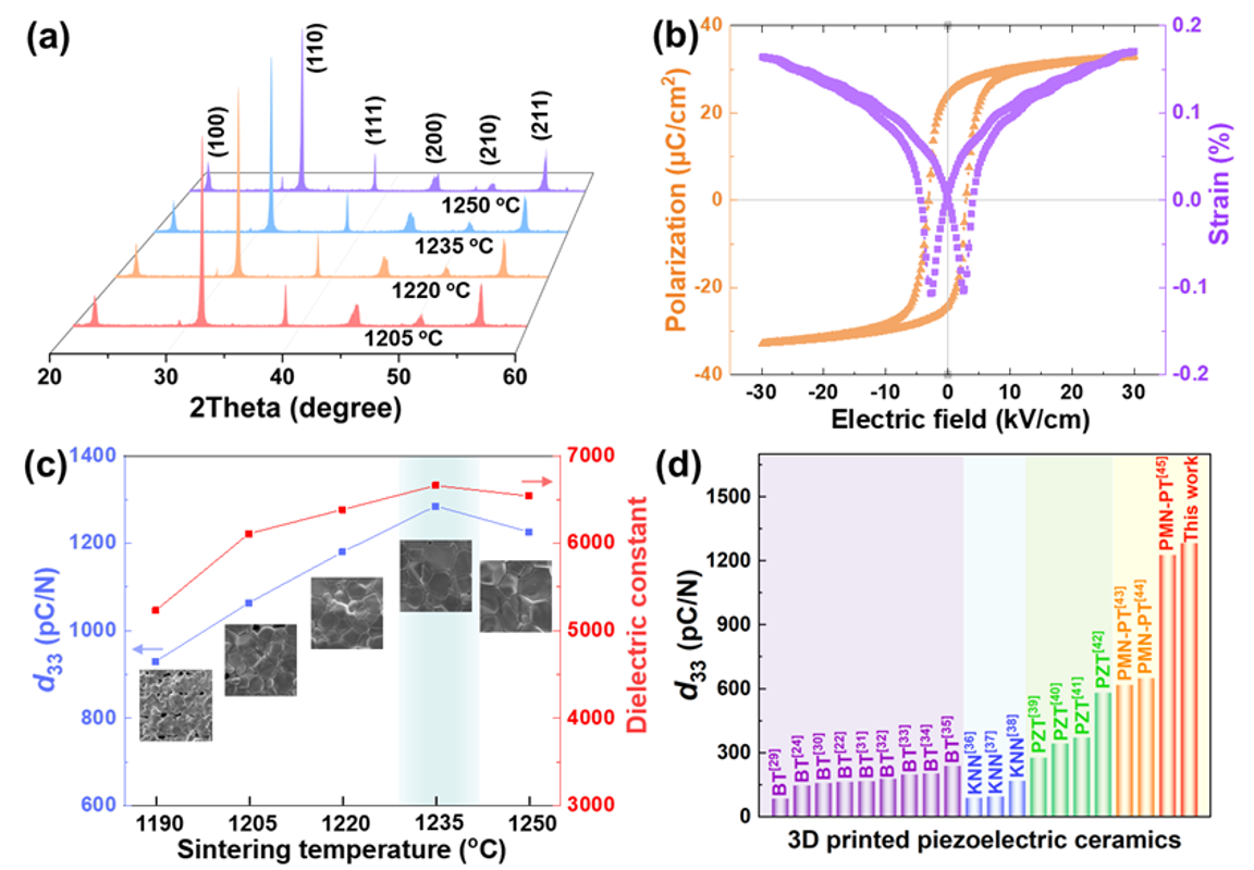 西安交大与西安电子科大研究团队 在3D打印高性能压电材料与器件领域取得突破性进展