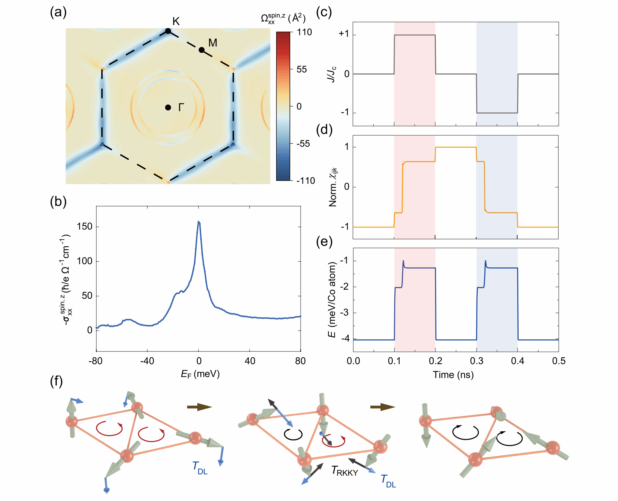 南京大学南京大学缪峰合作团队首次实现反铁磁序的全电控自翻转