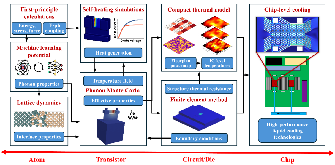 清华大学清华大学在第77届德国纽伦堡国际发明展上获得佳绩