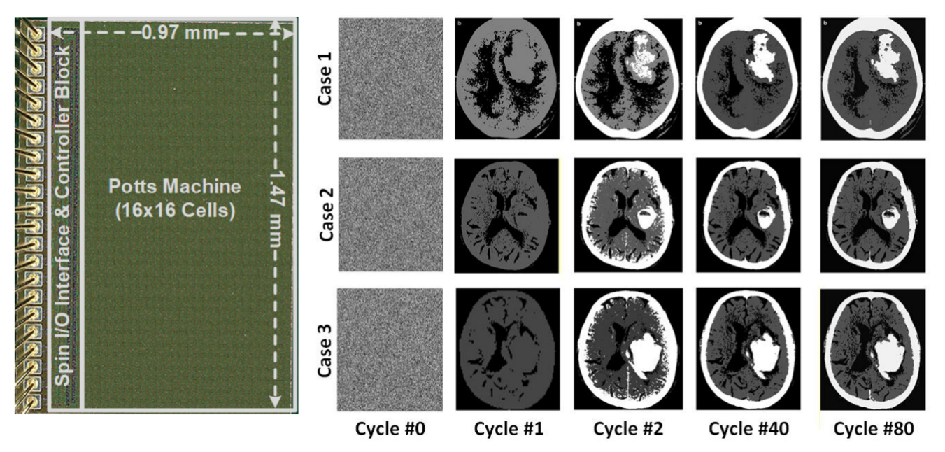 湖南大学半导体学院陈卓俊教授团队在集成电路领域取得新进展