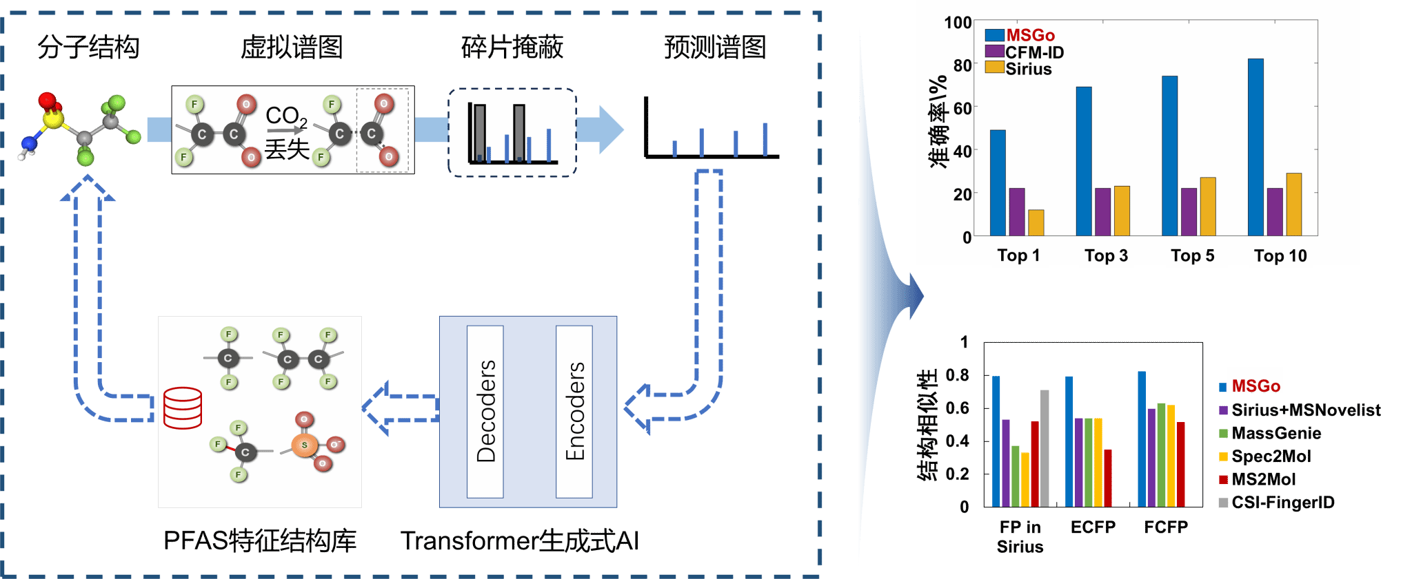 南京大学环境学院韦斯教授团队在未知物智能化识别领域取得新进展