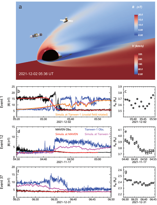 中国科大揭示了火星弓激波整体大幅振荡的原因