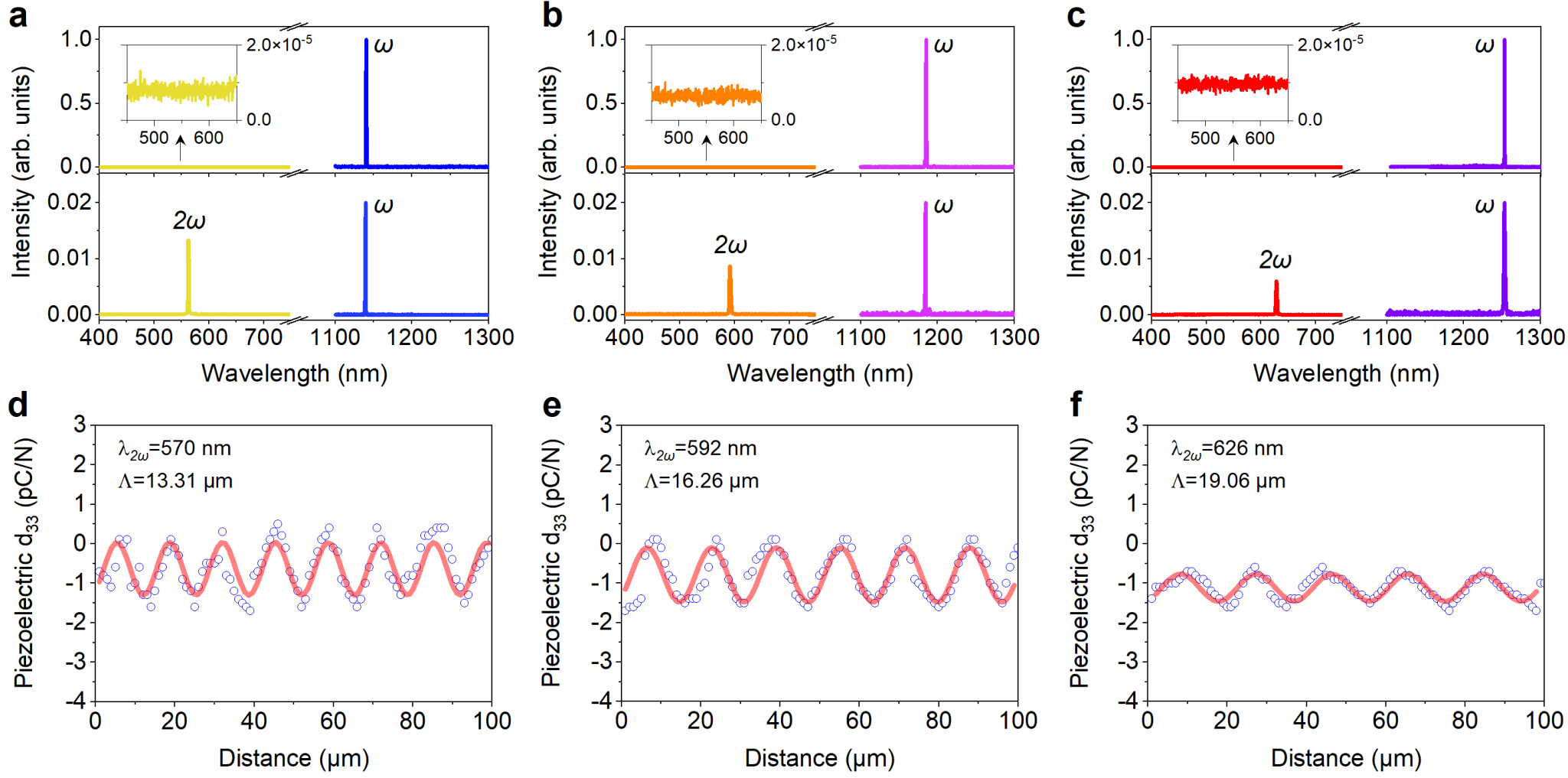 南京大学陈延峰与山东大学于浩海团队合作发现电子-声子-光子耦合的新型“准粒子”与声子外差激光