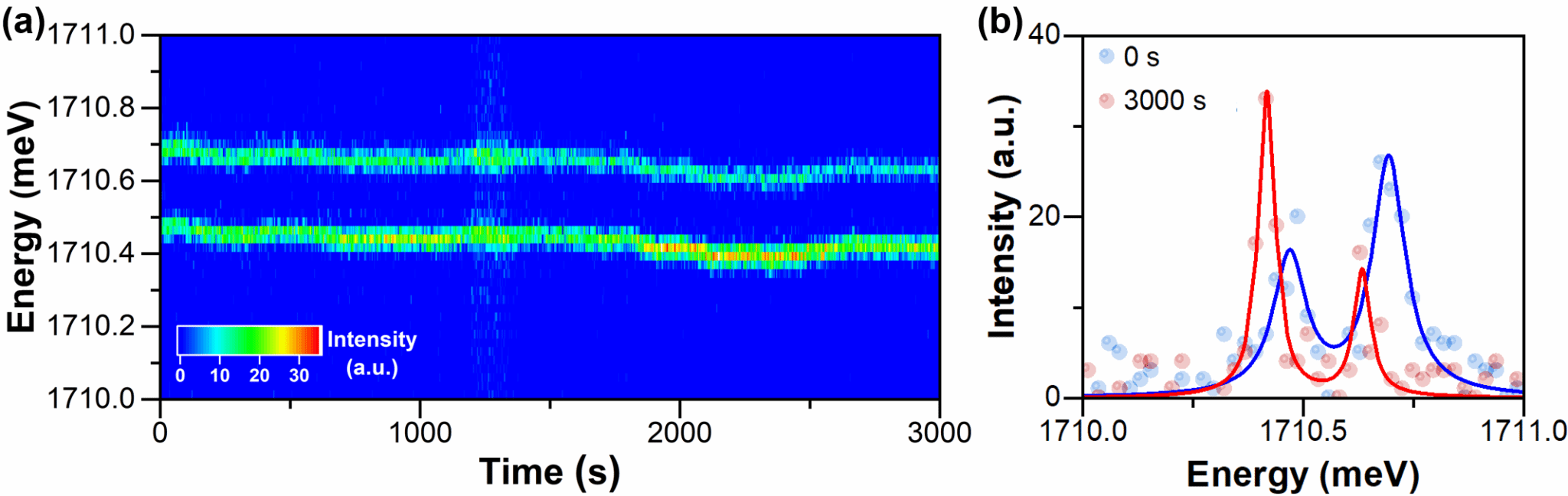 南京大学南京大学王晓勇、胡逢睿团队:基于声子零点振动效应的钙钛矿纳米晶上转换荧光