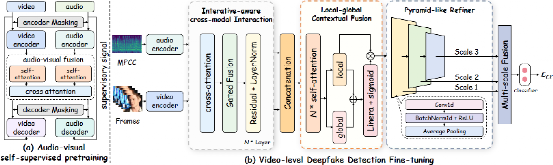 西安交大孙鹤立教授团队在AI生成式信息检测领域取得进展