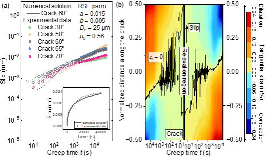 中国科大揭示岩石长期缓慢破裂新机制