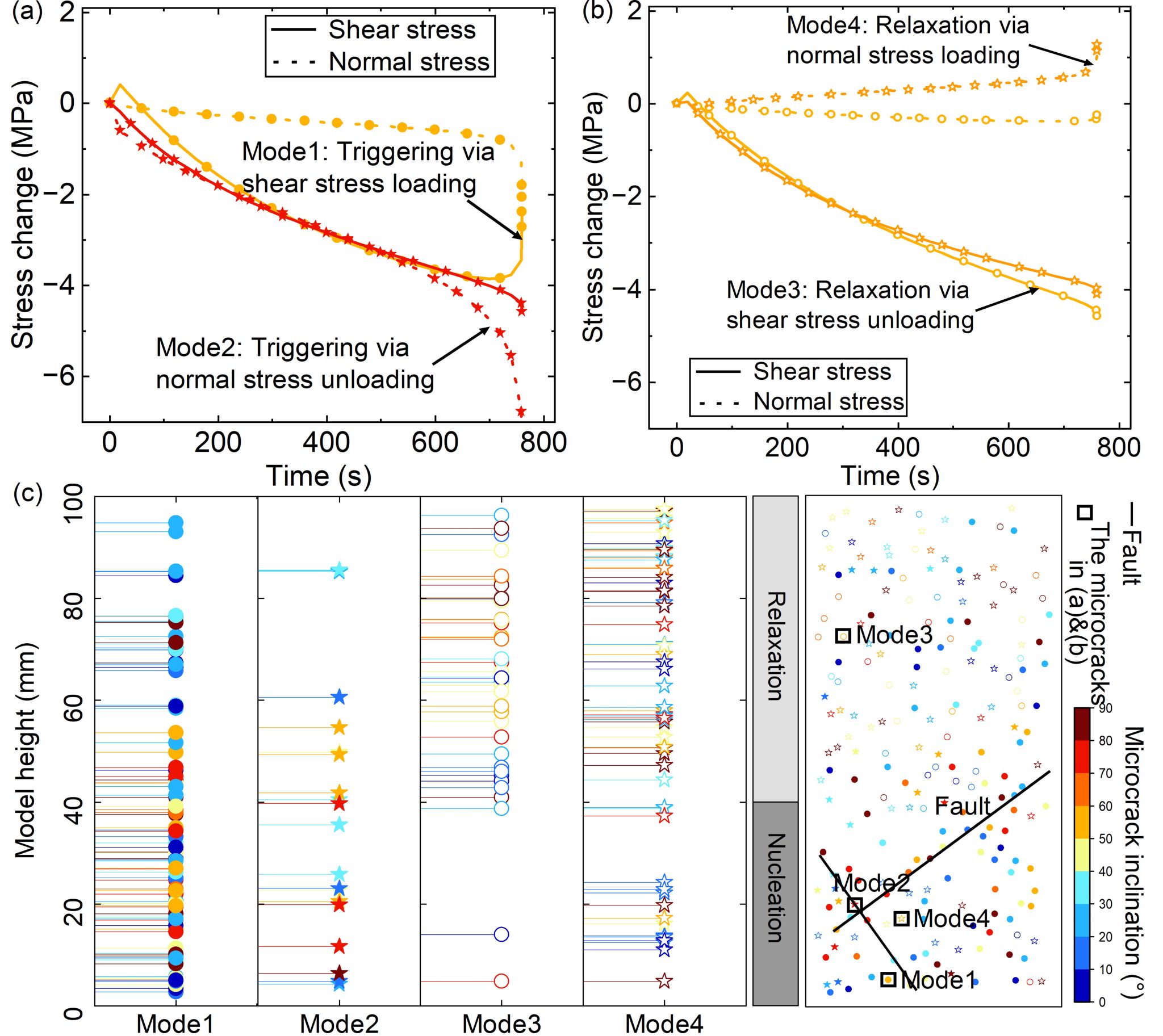 中国科大揭示岩石长期缓慢破裂新机制