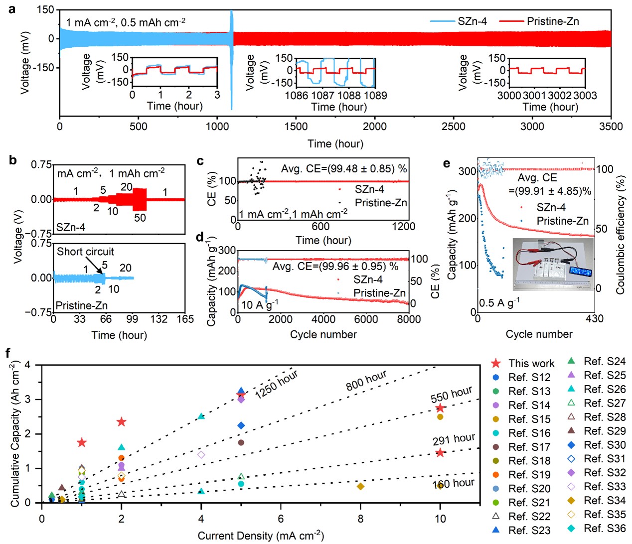 物理科学与工程学院高国华/吴广明团队在锌离子电池大面积无枝晶负极研究中取得重要进展，成果发表于《先进材料》
