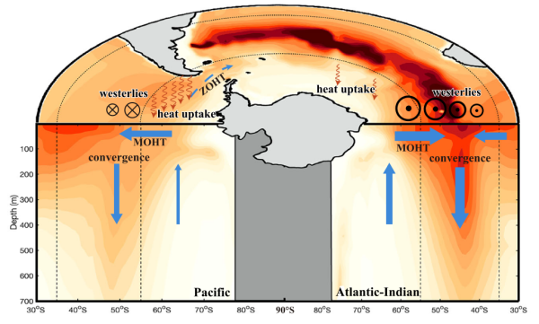 南大洋增暖研究获进展