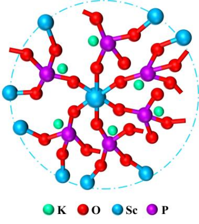 稀土磷酸盐玻璃的局域结构研究取得进展