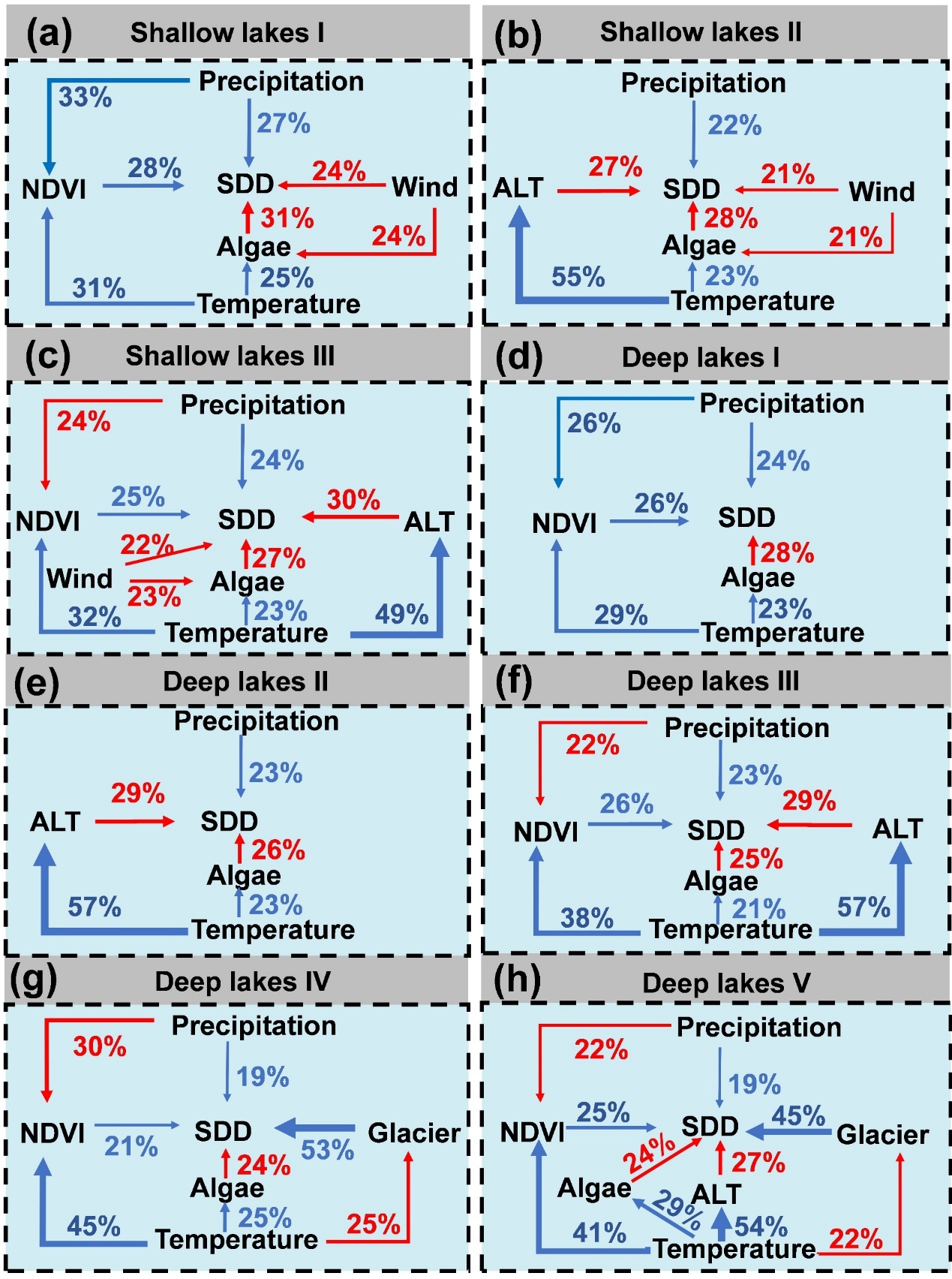 研究揭示全球湖泊光环境变化及机制
