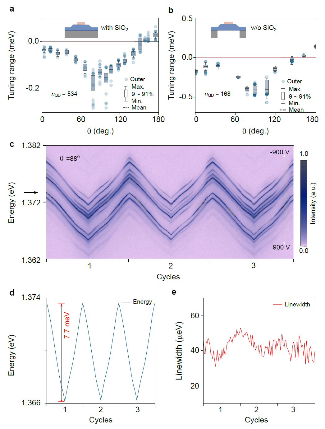 大规模异质集成光量子芯片研究取得进展