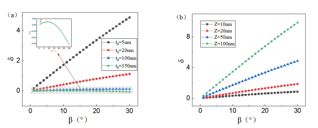透射电镜表征纳米薄膜技术研究取得进展