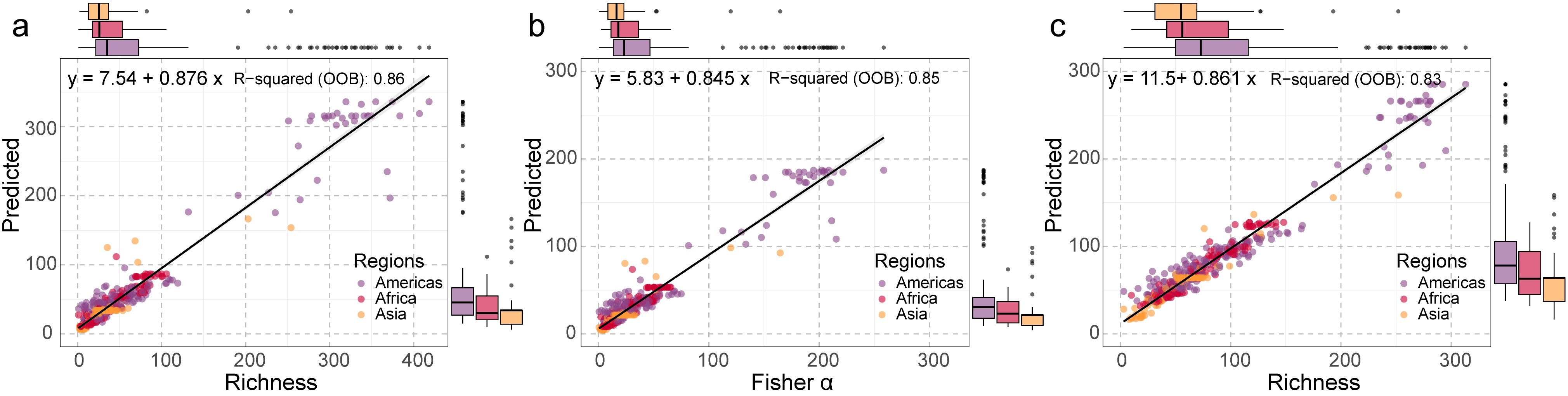 研究揭示全球热带森林树种多样性维持遵循“通用法则”