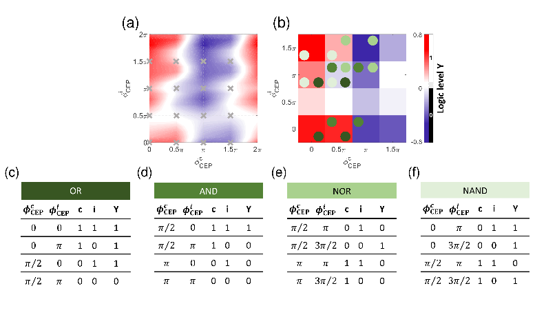 超快光场调控拍赫兹光电流研究获进展