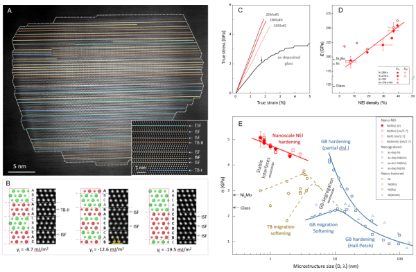 “负能界面”极限纳米金属研究获进展