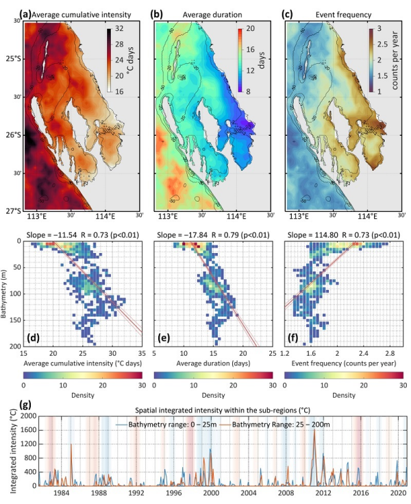 研究揭示地理特征与海气过程对沿海海洋热浪的调节作用