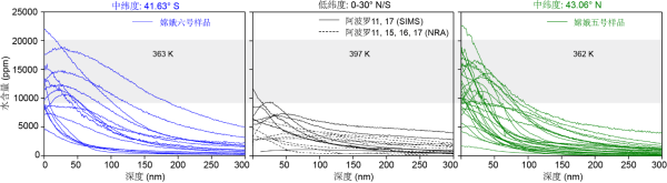 全月尺度月表水起源与空间分布研究取得进展