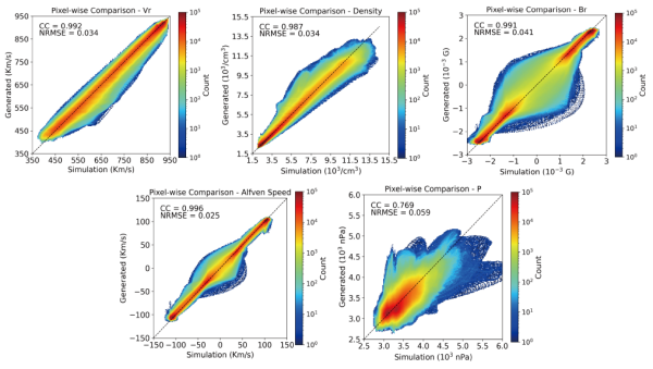 科研人员提出基于U-Net模型进行三维行星际太阳风内边界重建新方法