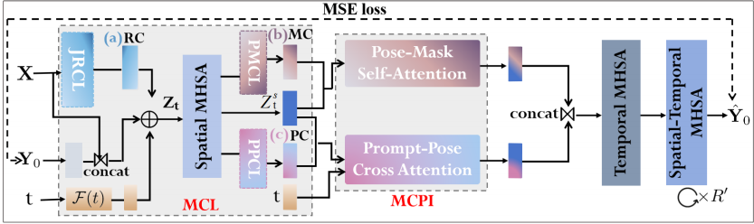 视觉人体姿态估计研究取得进展