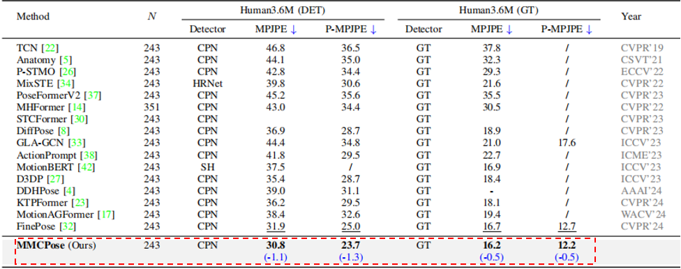 视觉人体姿态估计研究取得进展