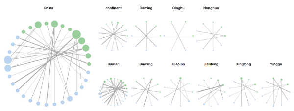研究揭示专性互惠关系宏观演化可持续维持机制