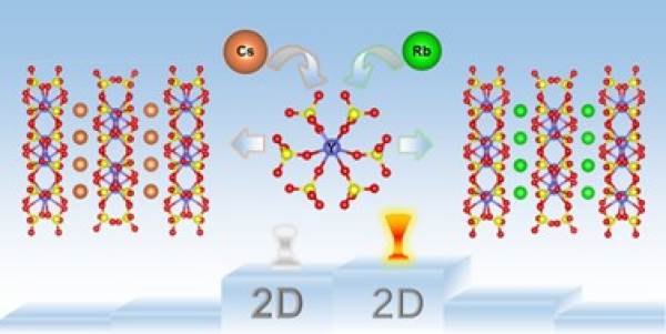 硫酸盐深紫外双折射晶体研究取得进展
