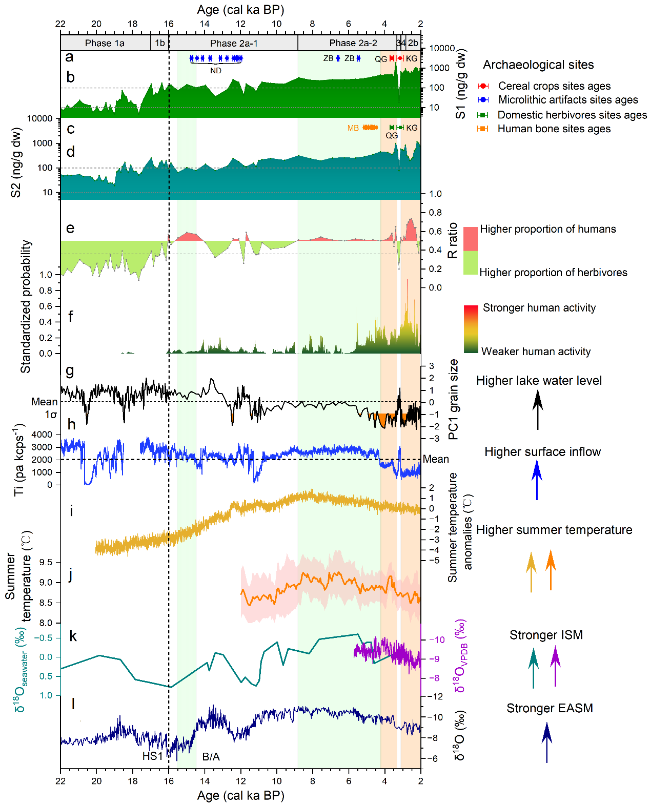 史前人类活动对青藏高原环境变化适应研究获进展