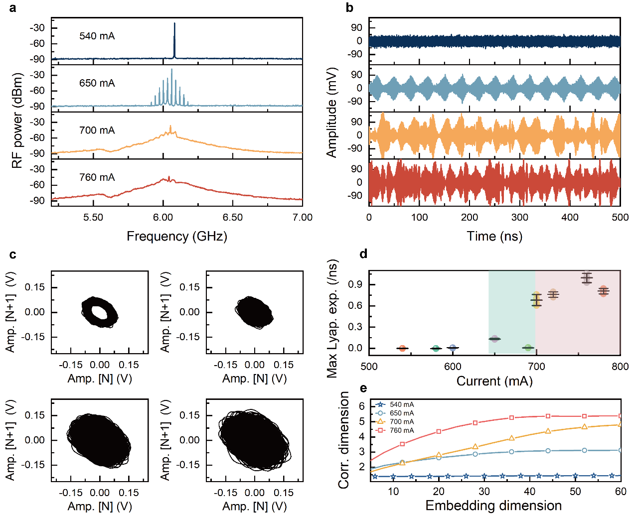 太赫兹混沌研究取得进展