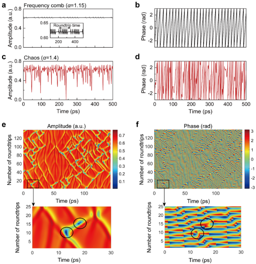 太赫兹混沌研究取得进展