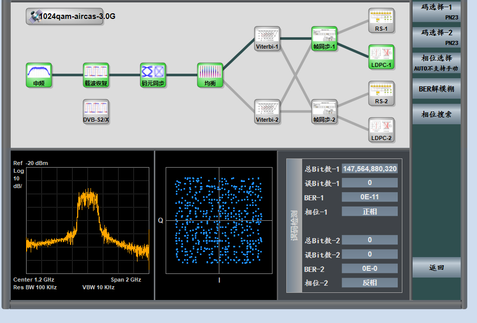 星地微波高码率通信技术取得进展