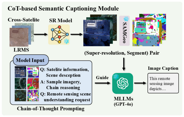 研究提出基于视觉—文本多模态融合的遥感图像全色锐化方法